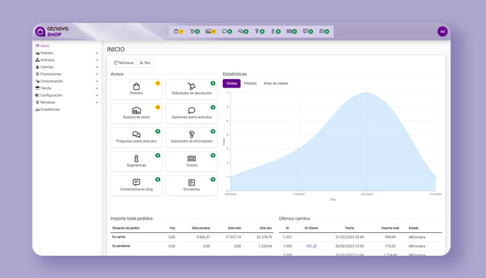Captura del panel de administración de Atnova Shop 3.6